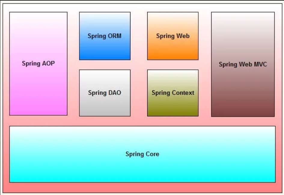 spring4.1.8扩展实战之四：感知spring容器变化(SmartLifecycle接口)