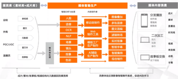  视频 AI 与智能生产（二）|学习笔记