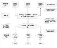 Java-设计模式之策略模式