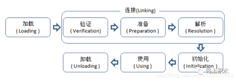 补：《Android面试题思考与解答》12月刊（三）