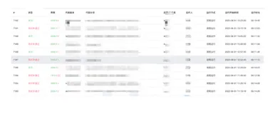 一次单元测试优化的过程总结