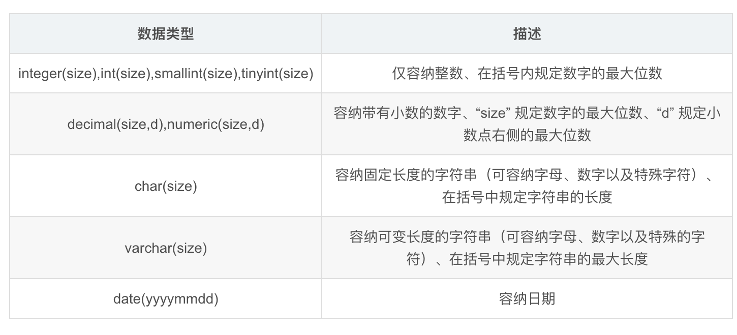 基础篇：数据库 SQL 入门教程（一）-阿里云开发者社区