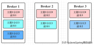 详解Kafka设计架构核心——Kafka副本机制详解