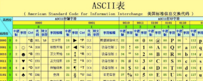 ASCII编码（Python扩展）