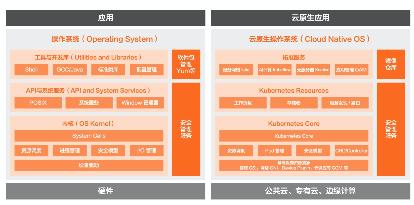 阿里云DataHub+MaxCompute(ODPS)+OSS架构图_oss 如何画到架构图中-CSDN博客