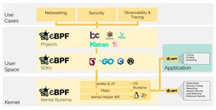 eunomia-bpf 用户手册: 让 eBPF 程序的开发和部署尽可能简单