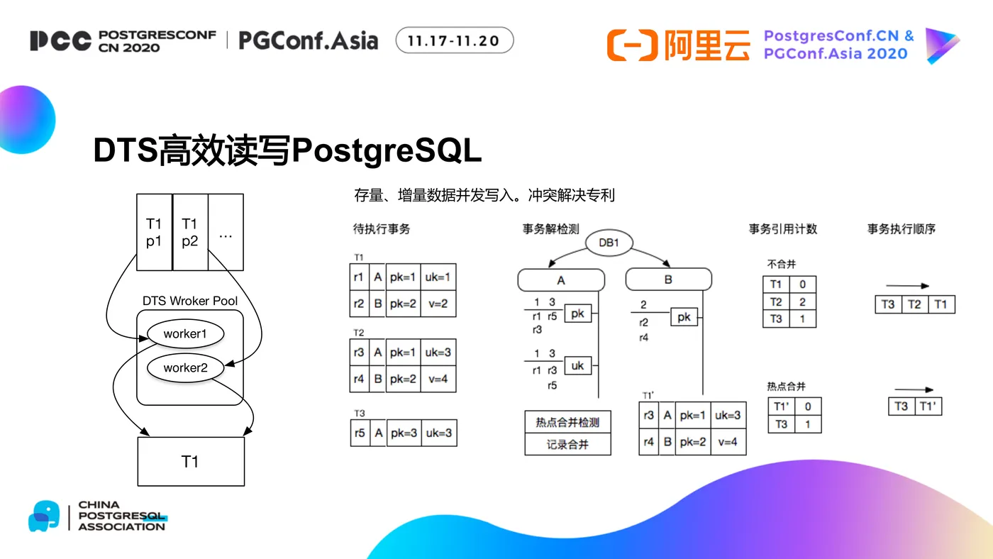 DTS及其在PG数据库生态中的应用-15.png