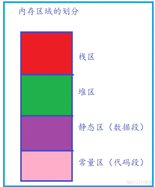【C语言进阶】——指针(一) (字符指针,数组指针,指针数组) !!_指针_09