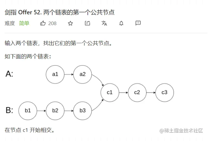 剑指Offer——两个链表的第一个公共节点（JS实现） ｜刷题打卡