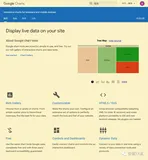 Google Charts怎么使用？给非程序员的数据可视化利器。