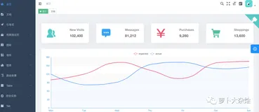 6 个火爆 GitHub 的后台管理模板，快来收藏！