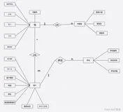 二手书交易系统