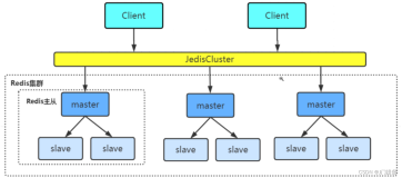 Redis分布式缓存学习篇三之Cluster模式