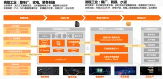 解密!基于阿里云Lindorm的新一代工业全链数智云平台