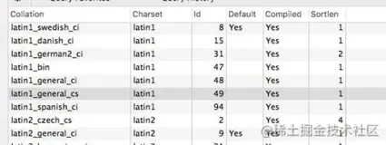 Mysql 字符集不一致导致连表异常