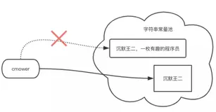 灵魂拷问：Java 的 substring() 是如何工作的？