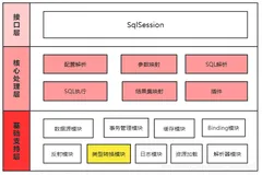 一文帮你搞定MyBatis的类型转换模块，深度好文，欢迎一键三连!!!