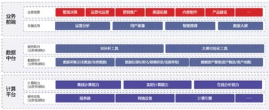 央视网的融媒体数据中台实践