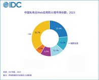 更进一步｜瑞数信息位居2023年中国私有云WAF市场份额Top2！