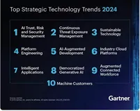 Gartner 2024年十大战略技术趋势，谈谈持续威胁暴露管理（CTEM）