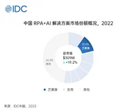 科技云报道：RPA风口下，谁是中国RPA领头羊？