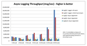 Apache Log4j 爆核弹级漏洞，Spring Boot 默认日志框架就能完美躲过。。。