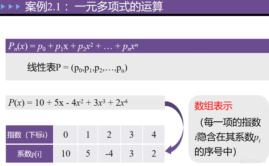 【数据结构】——拿捏顺序表 ( 详细 )_增删查改_03