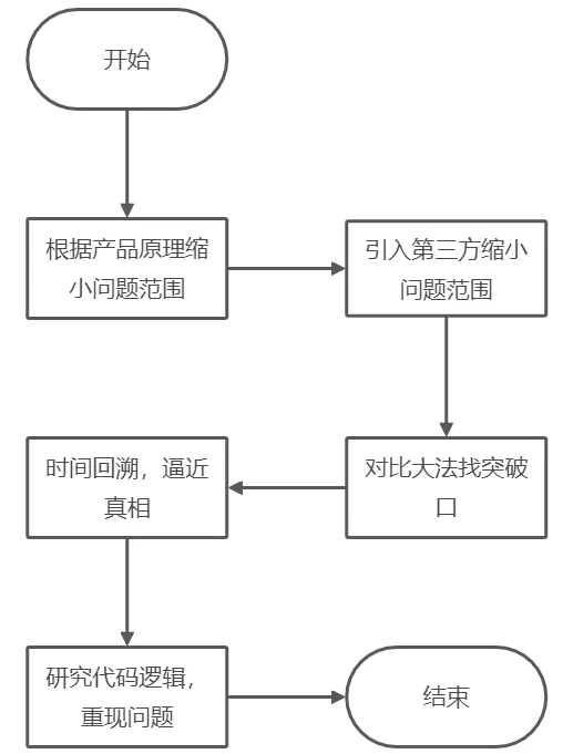 图8：招式总结.png