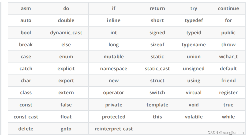 C++入门——关键字|命名空间|输入&输出