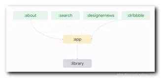 【Google Play】App Bundle 使用详解 ( 应用模块化 )（二）