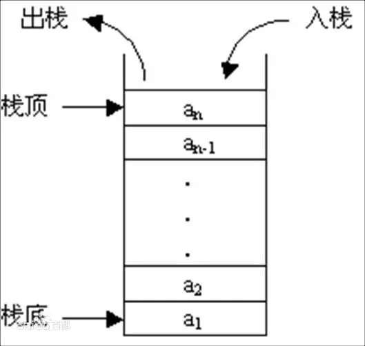 数据结构——堆栈图1.png