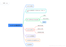 JavaScript----ECMAScript（核心语法）