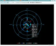 html 雷达图 ,拿来直接用，无需下载js包【以把js包改为远程访问】