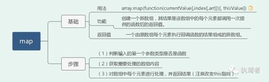 前端百题斩【019】——数组中方法原理早知道