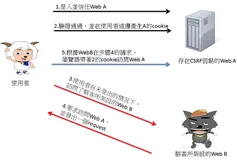 谨慎能捕千秋蝉（二）——CSRF