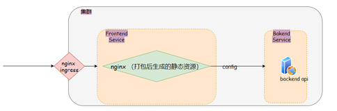 Ingress-nginx工作原理和实践