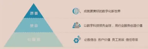 人工智能助力打造培训生态圈 | 学习笔记