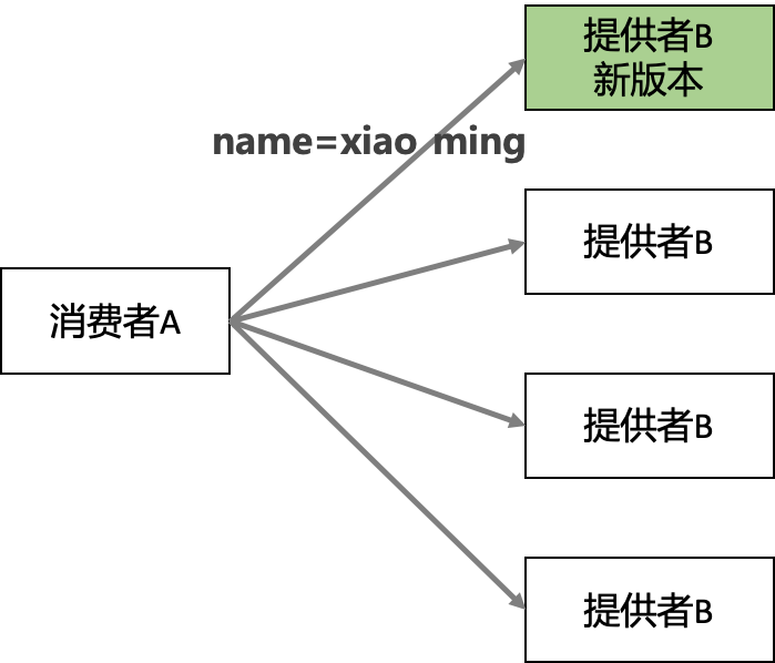 2.4如何降低应用发布出错率.png