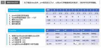 用Java实现JVM第三章《解析class文件》附[classReader拆解]