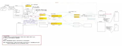 MapReduce 运行全过程解析