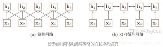 DL之Attention：Attention注意力机制的简介、应用领域之详细攻略（二）