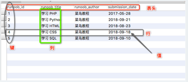 《零基础》MySQL 教程(一)