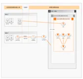 企业上云，网络先行—中型制造型企业上云探索-案例分享《网络篇》。