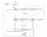 面试官:既然启动流程不太了解，那你知道Tomcat的生命周期是什么样子的么？