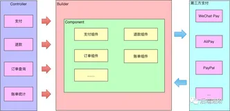 我对支付平台架构设计的一些思考
