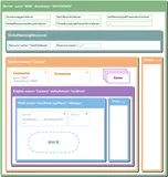 拆解Tomcat10: (四) 图解架构（一）