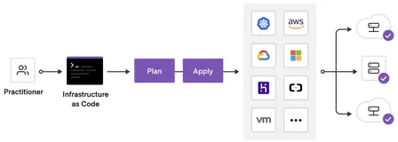 使用 Terraform 在阿里云上快速部署 MQTT 集群