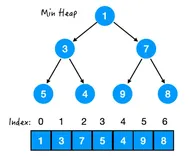 二进制究竟有什么用？齐姐带你看看那些好玩儿的「位操作」