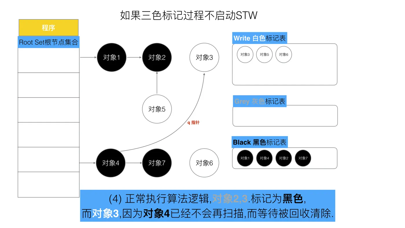 58-三色标记问题4.jpeg