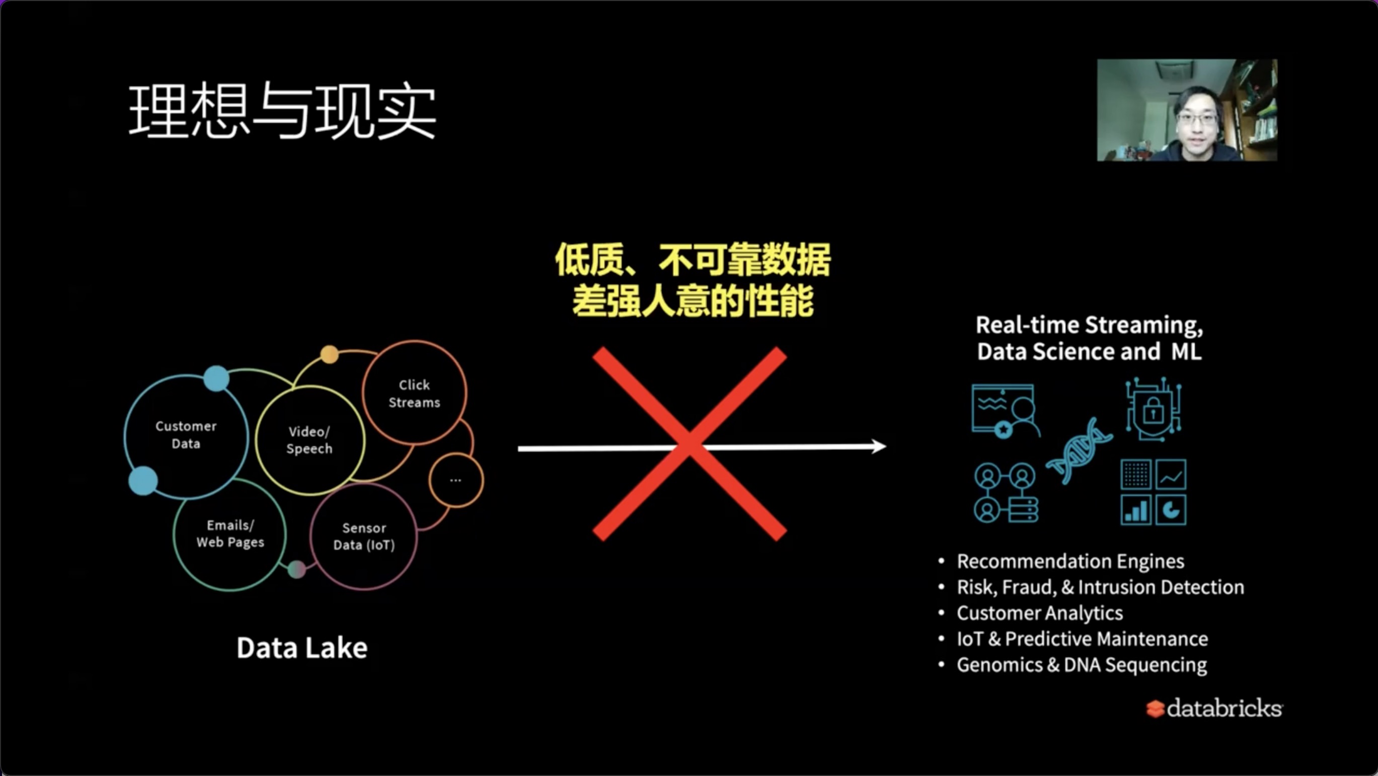 如何使用Delta Lake构建批流一体数据仓库【Databricks 数据洞察公开课】
